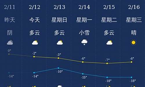 铁岭天气预报查询一周_铁岭天气预报查询