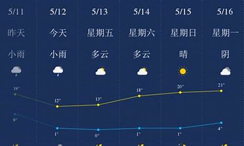 石嘴山往年的天气预报,石嘴山往年的天气预