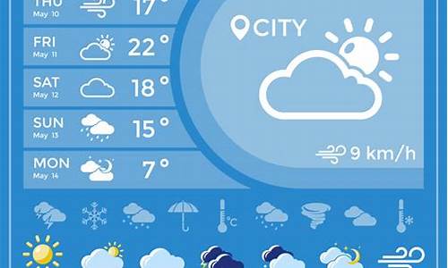 5天天气预报素材视频_5天天气预报素材