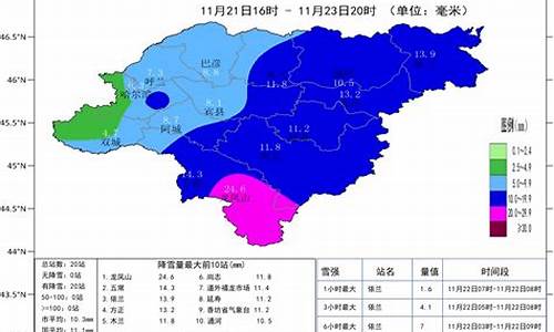 哈尔滨天气预报辟谣新闻_哈尔滨天气预报实