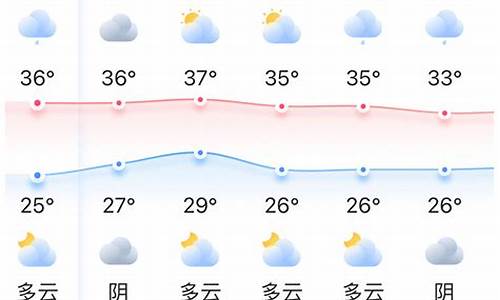 福州七天天气预报,福州七天天气预报15天