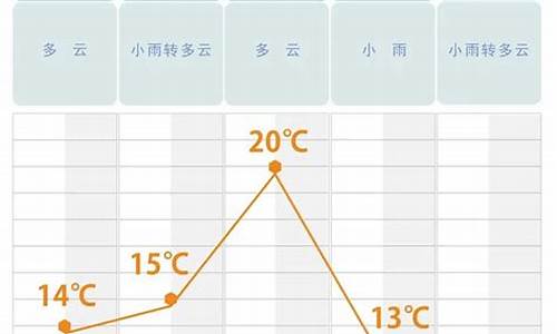 长沙5月12号的天气情况_长沙5月12号