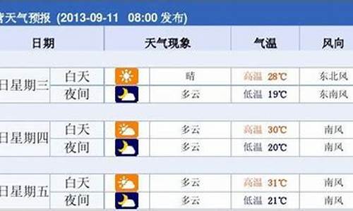 东营半月天气预报15天准确_东营半月天气