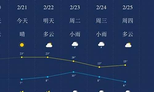 广元清溪天气预报15天_广元清溪天气预报