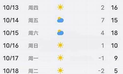 天气平泉市天气预报_平泉市天气预报一周