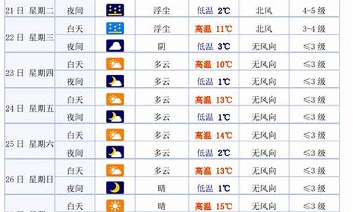 白银历史天气预报15天_白银历史天气预报