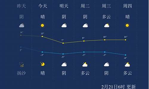 2021年2月呼和浩特天气_2月呼和浩特