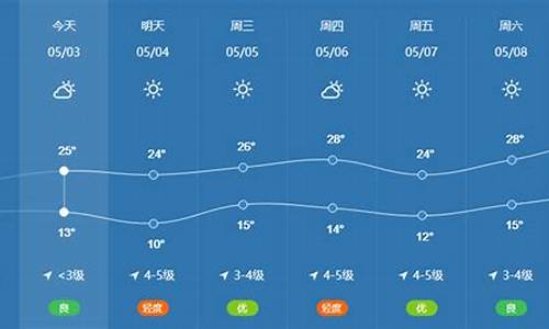 北京的9月份天气_北京9月份天气适合旅游