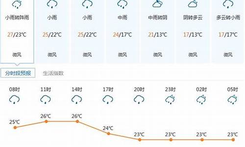 深圳星期一的天气_深圳一周天气预报15天