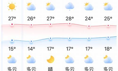 化州今天气温是多少_化州市夭气