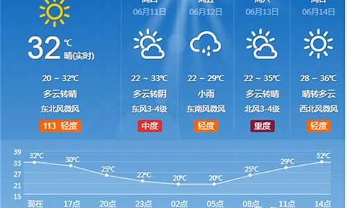 淄博一周天气预报查询一周最新_淄博一周天