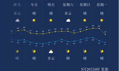 天气预报15天查询巴彦淖尔_巴彦淖尔天气