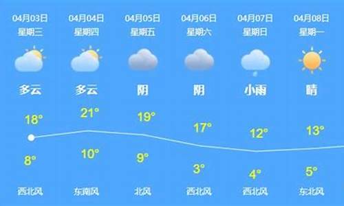 新疆乌苏天气预报一周_乌苏天气预报一周