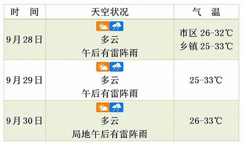 未来三天的天气预报准吗_未来三天天气预报