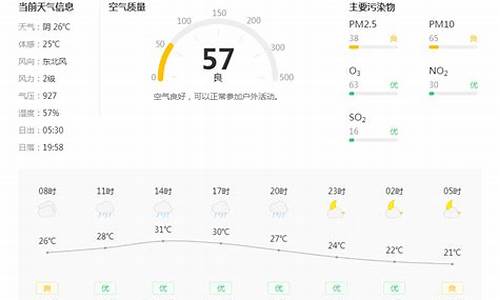 陕西铜川天气预报15天准确_陕西铜川天气