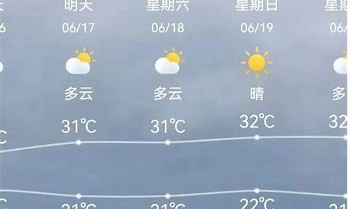 天津天气预报搜索_查一下天津天气