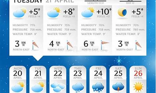 下个星期的天气预报_下个星期的天气预报表