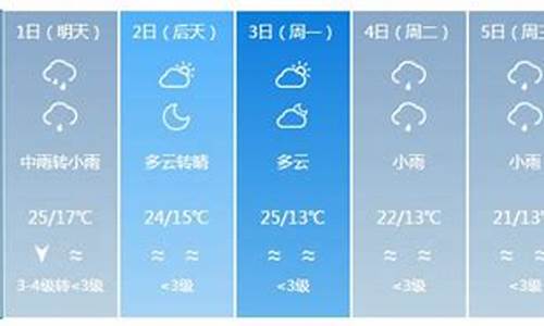 银川天气预报一周减脂_银川天气预报15天准确率