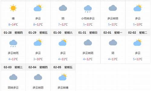 四川雅安一周天气预报七天_四川雅安一周天