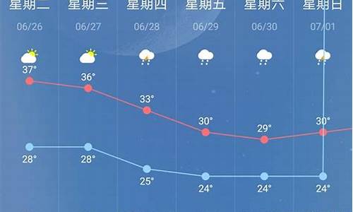 南京市天气预报15天准确一览表查询_南京