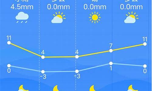 江西未来30天天气预报_南昌市市天气预报