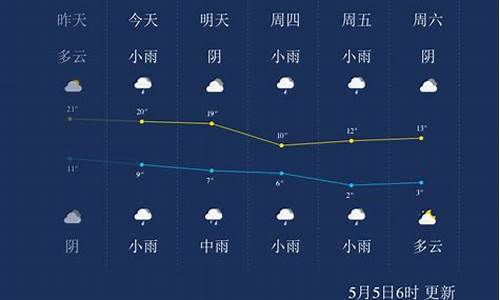 端午节西宁天气预报_西宁天气预报准吗