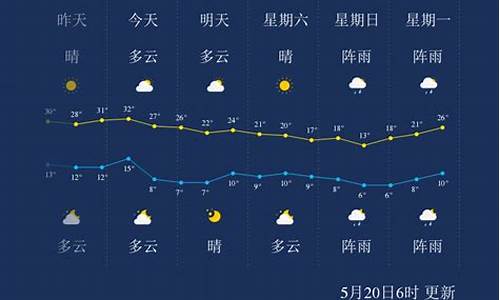 抚顺历年天气5月_五月份抚顺天气