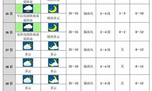 牟平天气预报未来十天_牟平 天气预报