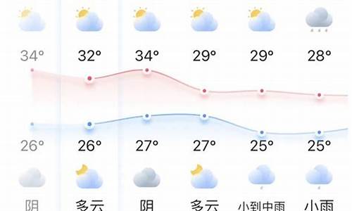 嵊州天气预报查询一周_嵊州天气预报实时