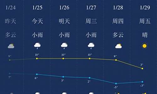 滁州天气预报一周半宝宝_天气滁州天气预报