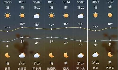 榆次天气预报一周天气_榆次天气预报天气实