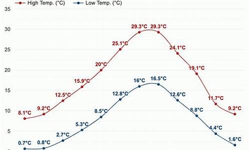 西班牙十一月天气情况_西班牙十一月天气