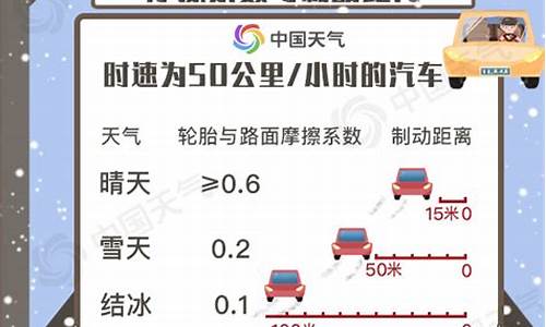 冰雪天气下刹车距离_雪天 刹车