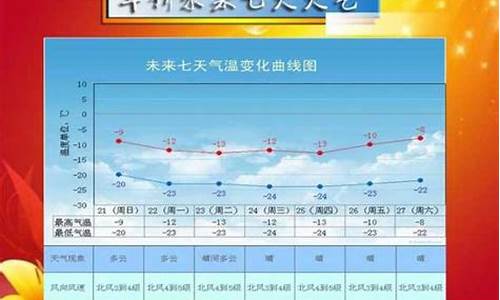 天气预报文字推送范文_绥中县天气预报文案