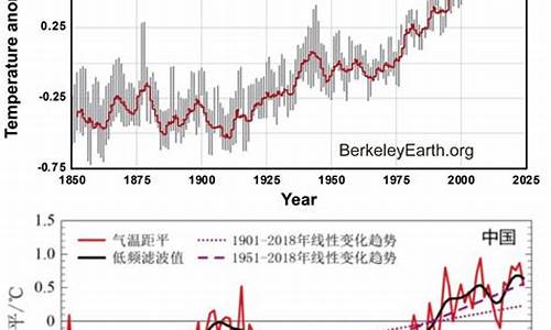 天气什么时候变暖和2024_天气什么时候