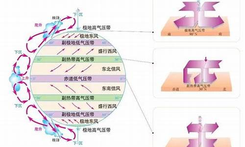 什么是天气的基本特征?_什么是天气的基本