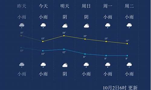 杨凌10月历史天气_杨凌10月历史天气查