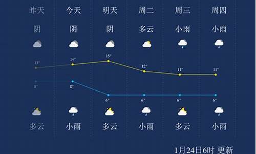 峨眉山天气预报符号_峨眉山19,20、2