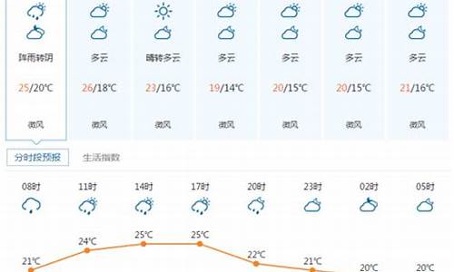 宜昌天气预报小时天气_宜昌时时天气预报查