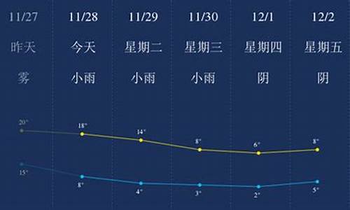 2013广安前锋天气_广安前锋天气一个月