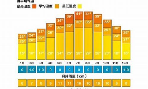 迪拜一年四季的天气_迪拜一年四季的天气特