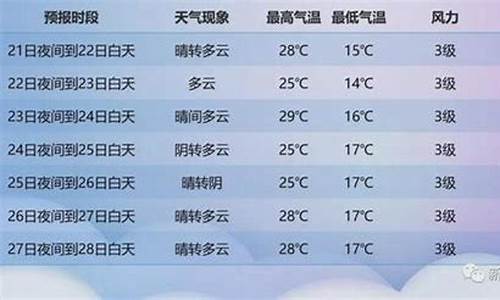 新疆新源县天气预报15天_新疆新源县天气