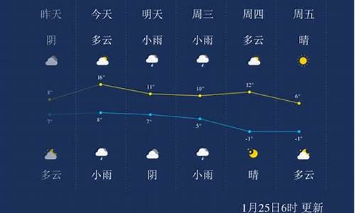 绍兴天气预报三十天查询_绍兴天气预报三十