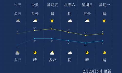 西双版纳的天气文案_西双版纳天气怎么形容