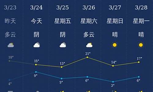 未来几天石家庄天气_时隔10天石家庄天气