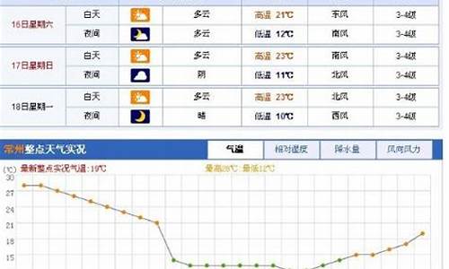 常州十一月份天气_常州11月天气预报查询