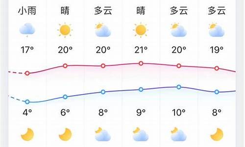 淄博明天天气热文案_明天淄博温度多少度