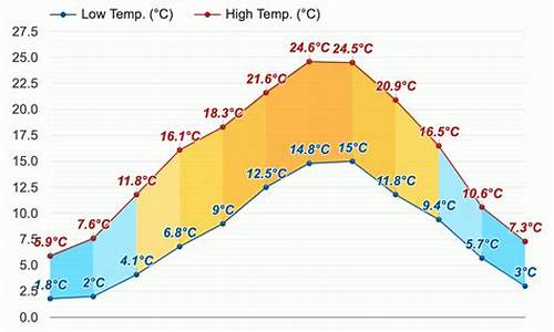 巴黎天气预报7天15天一月_七月巴黎天气