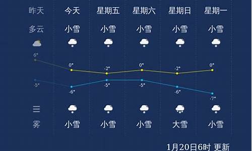 长治天气2022年1月_2020年11月