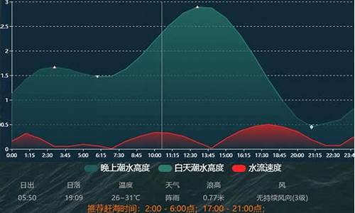 鲅鱼圈全年的天气_鲅鱼圈2020年天气